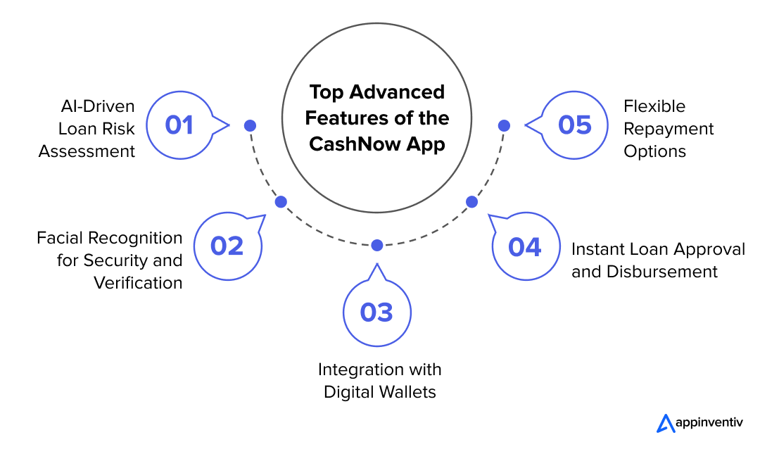  Top Advanced Features of the CashNow App