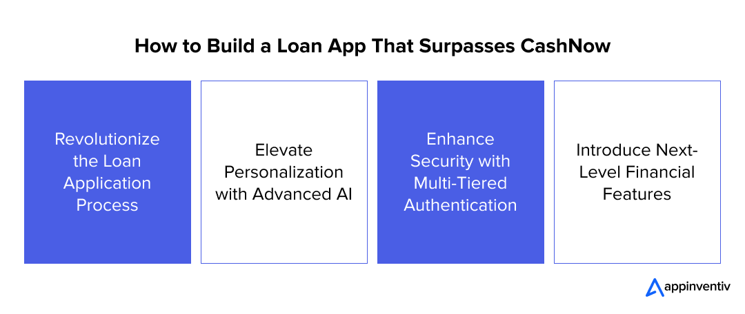 How to Build a Loan App That Surpasses CashNow