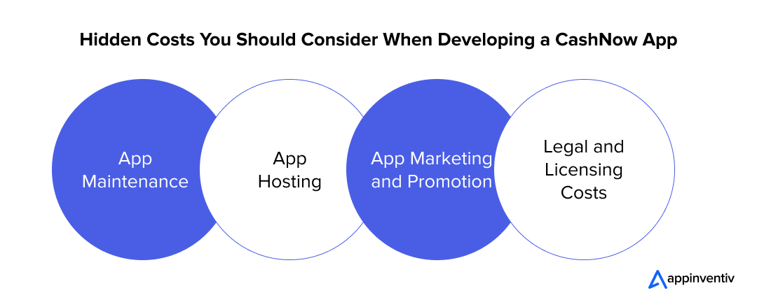  Hidden Costs You Should Consider When Developing a CashNow App