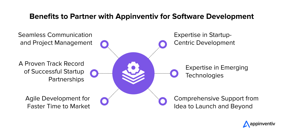 Benefits to Partner with Appinventiv for Software Development