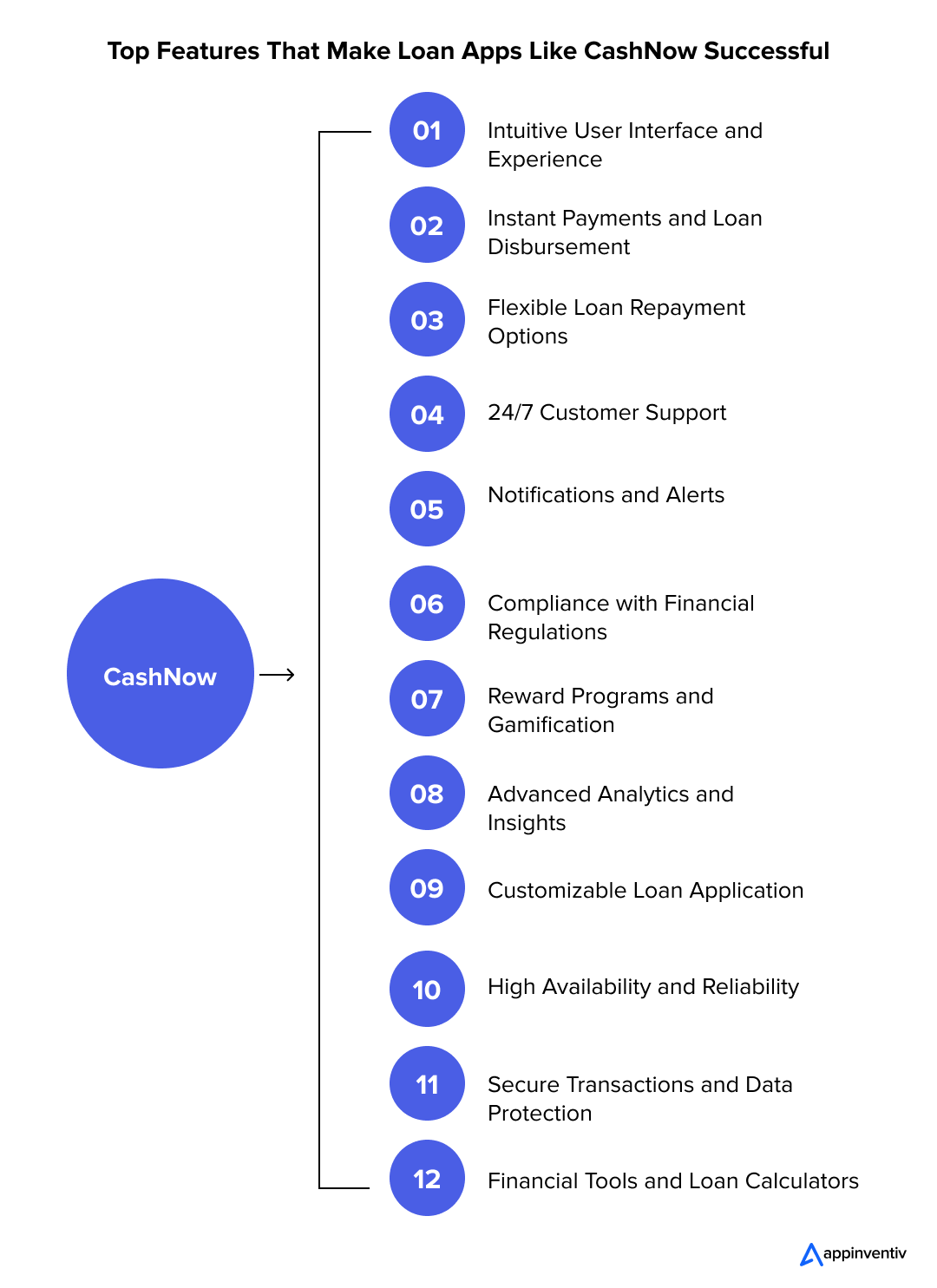  Top Features That Make Loan Apps Like CashNow Successful