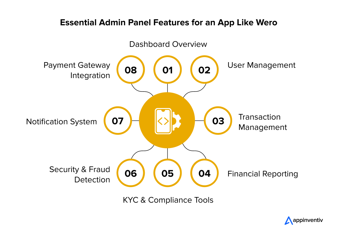Key Administrative Tools for Building an App Like Wero