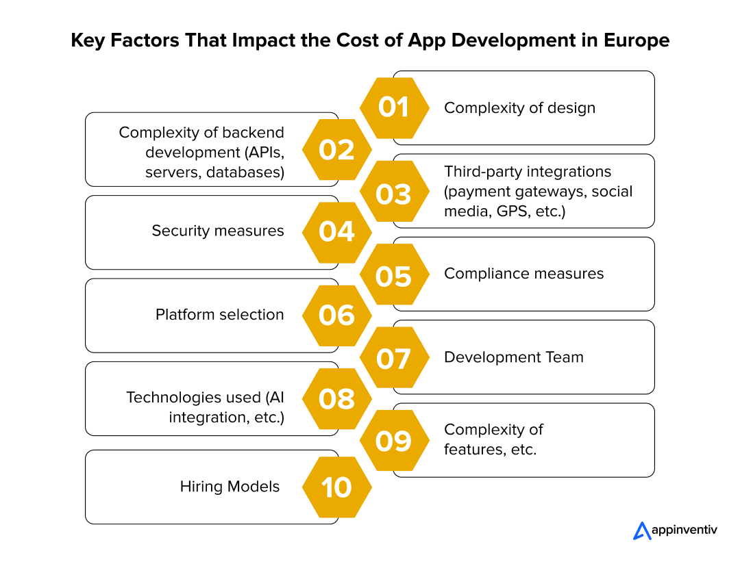Crucial Elements Affecting App Development Costs in Europe