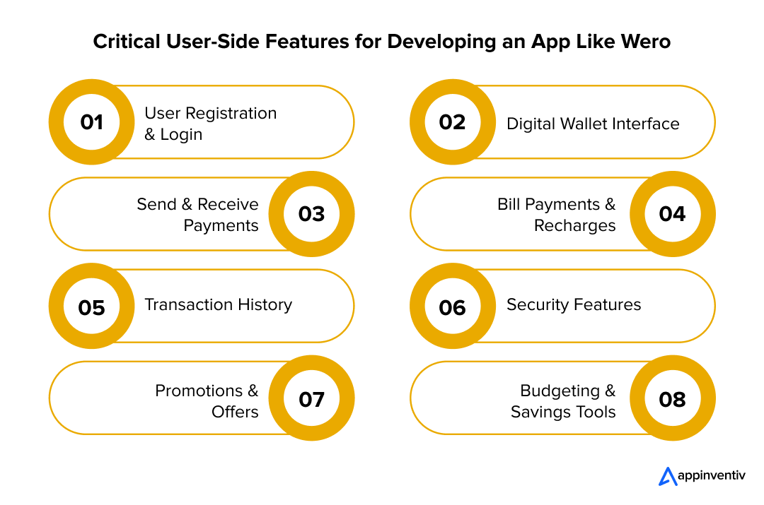 Top User-Side Capabilities for Apps Like Wero