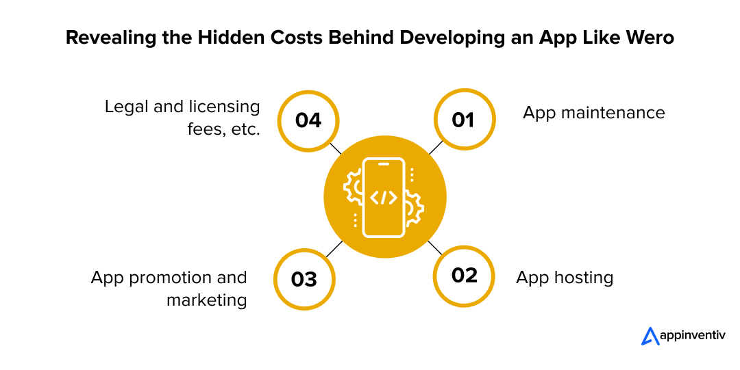 Uncovering the Hidden Costs of App Development Like Wero