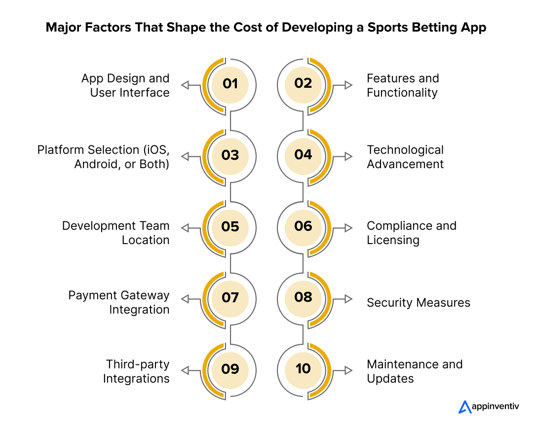 Crucial Elements Determining the Cost of a Sports Betting App Like Melbet
