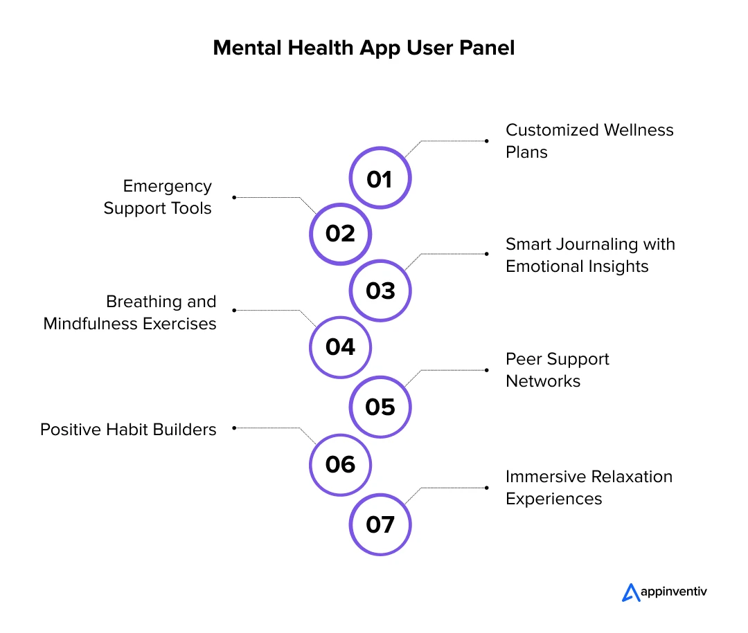 mental health app user panel