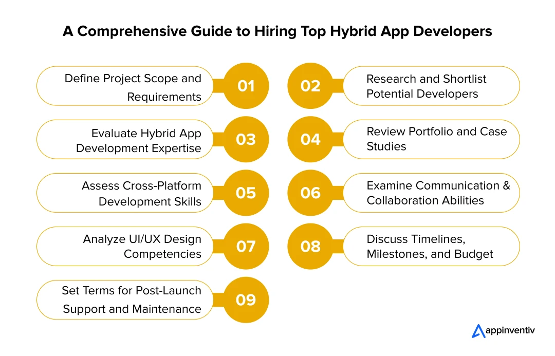 Key Expertise Required for Hiring the Best Hybrid App Developers