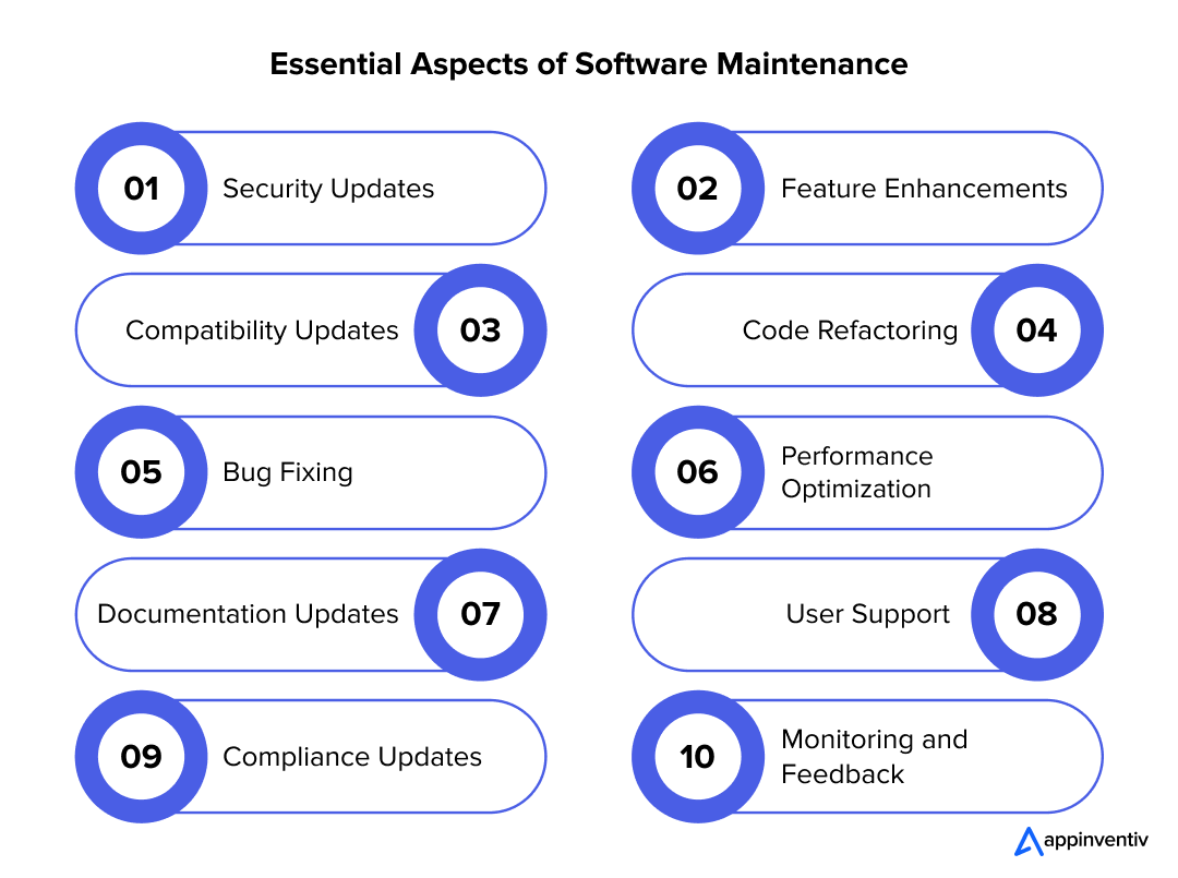 Key Components of Effective Software Maintenance