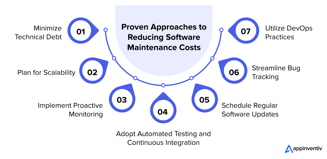 Smart Strategies for Cutting Software Maintenance Expenses
