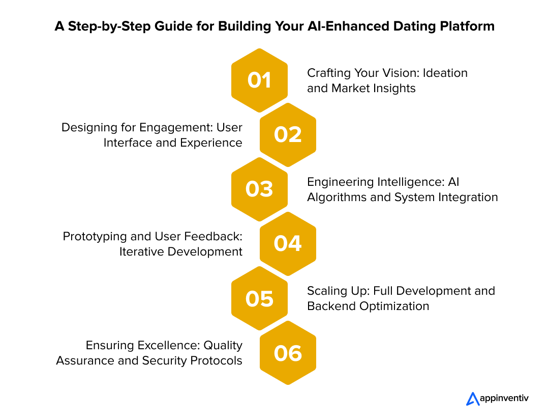 A Step-by-Step Guide for Building Your AI-Enhanced Dating Platform