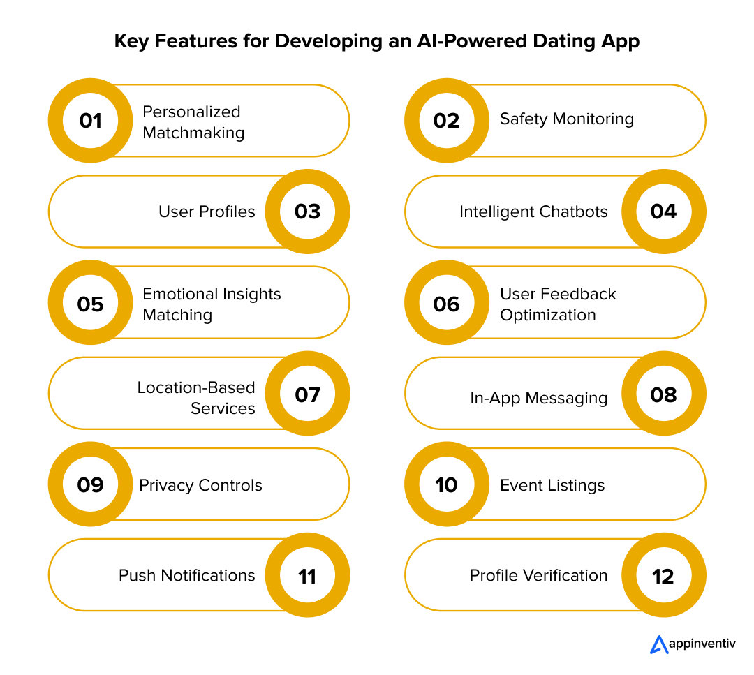 Key Features for Developing an AI-Powered Dating App