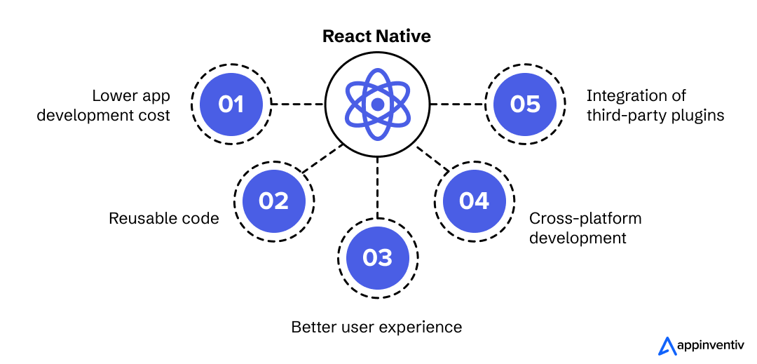 react native benefits
