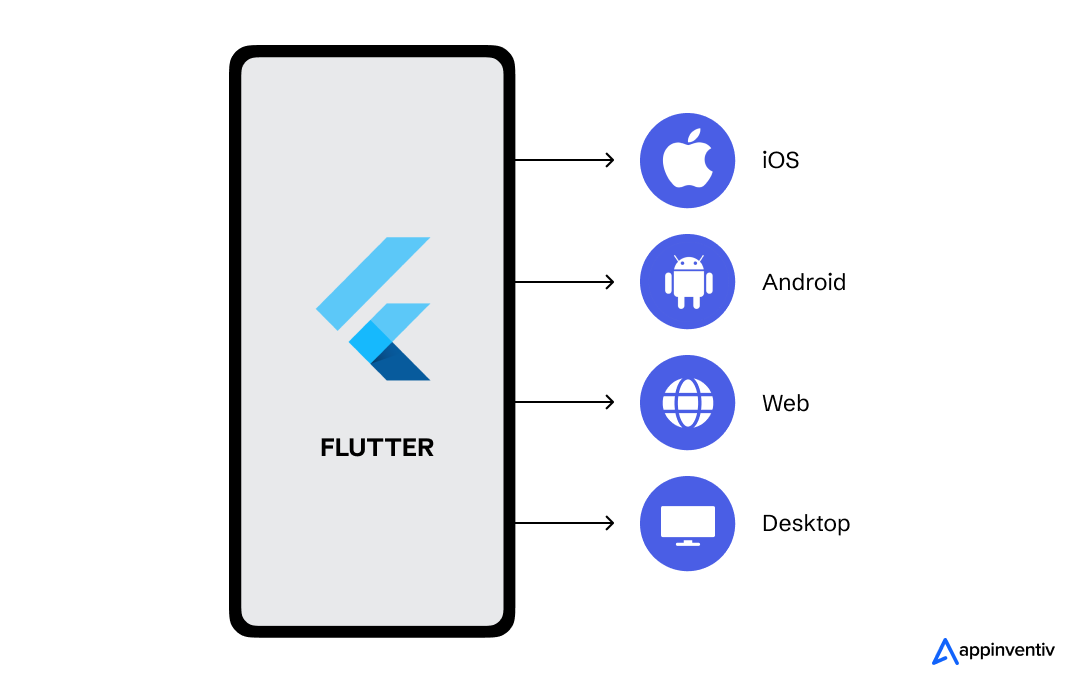 flutter platforms