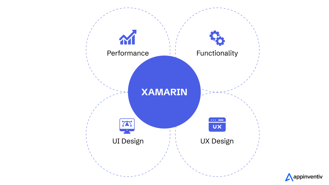 xamarin benefits