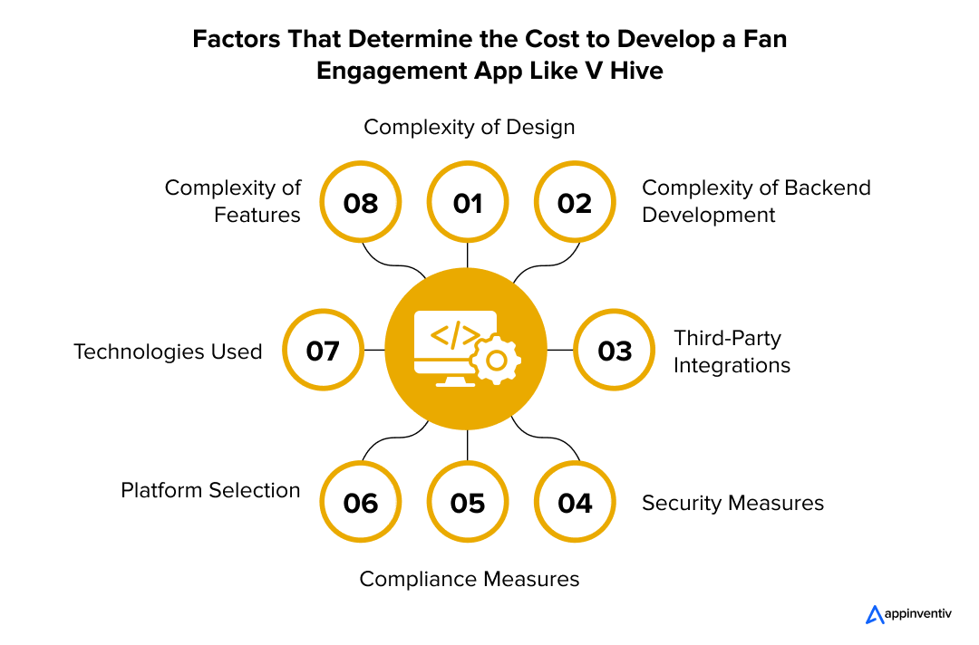 Factors That Determine the Cost to Develop a Fan Engagement App Like V Hive