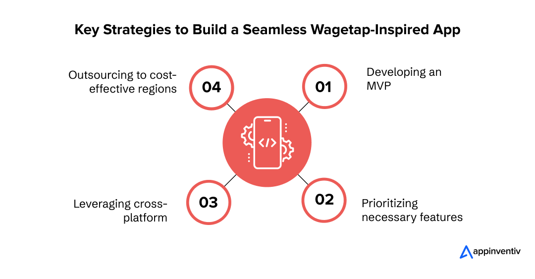 Uncovering the True Cost Behind Wagetap-Inspired App Development 