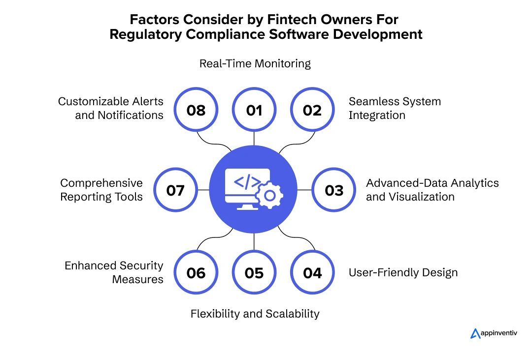 Factors Consider by Fintech Owners For Regulatory Compliance Software Development-Appinventiv