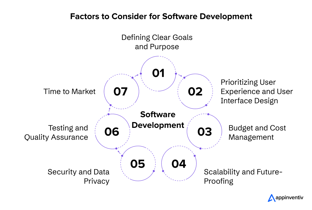 Factors to Consider for Software Development