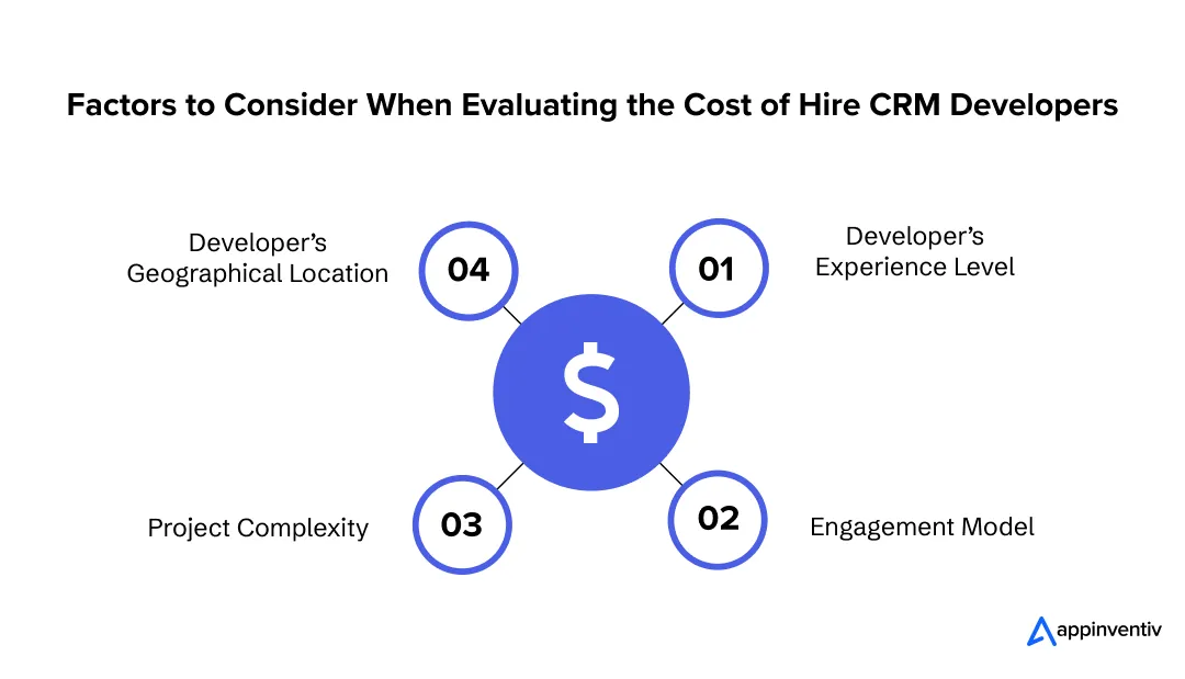 Factors to Consider When Evaluating the Cost to Hire CRM Developers