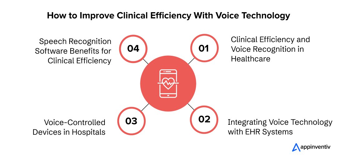 How to Improve Clinical Efficiency With Voice Technology-Appinventiv