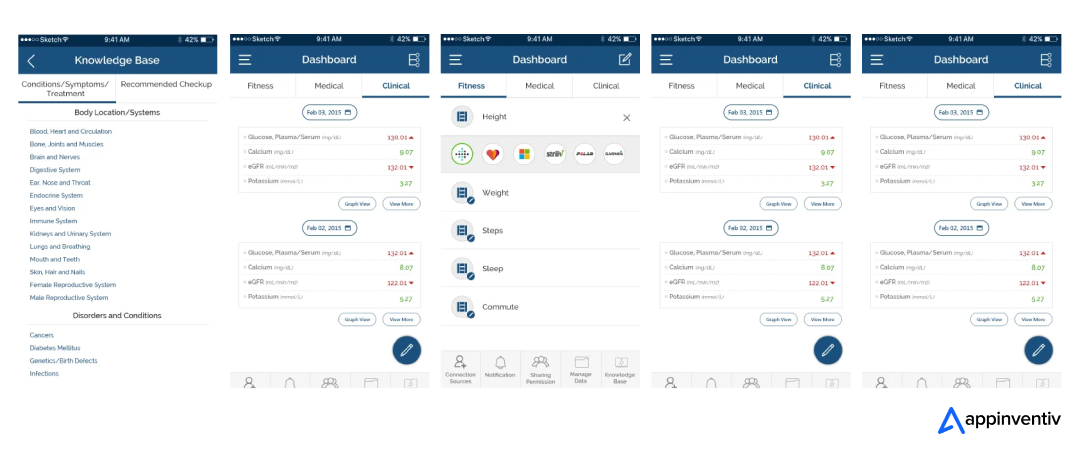 Appinventive developed Health-e app