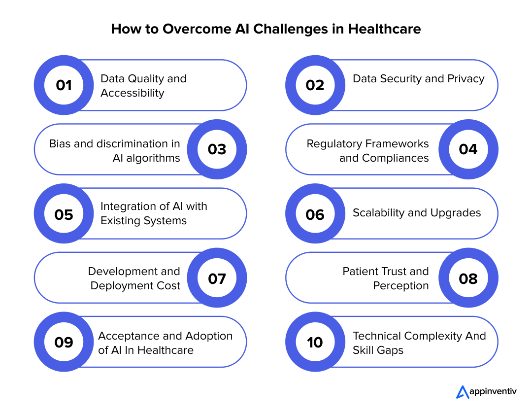 How to Overcome AI Challenges in Healthcare
