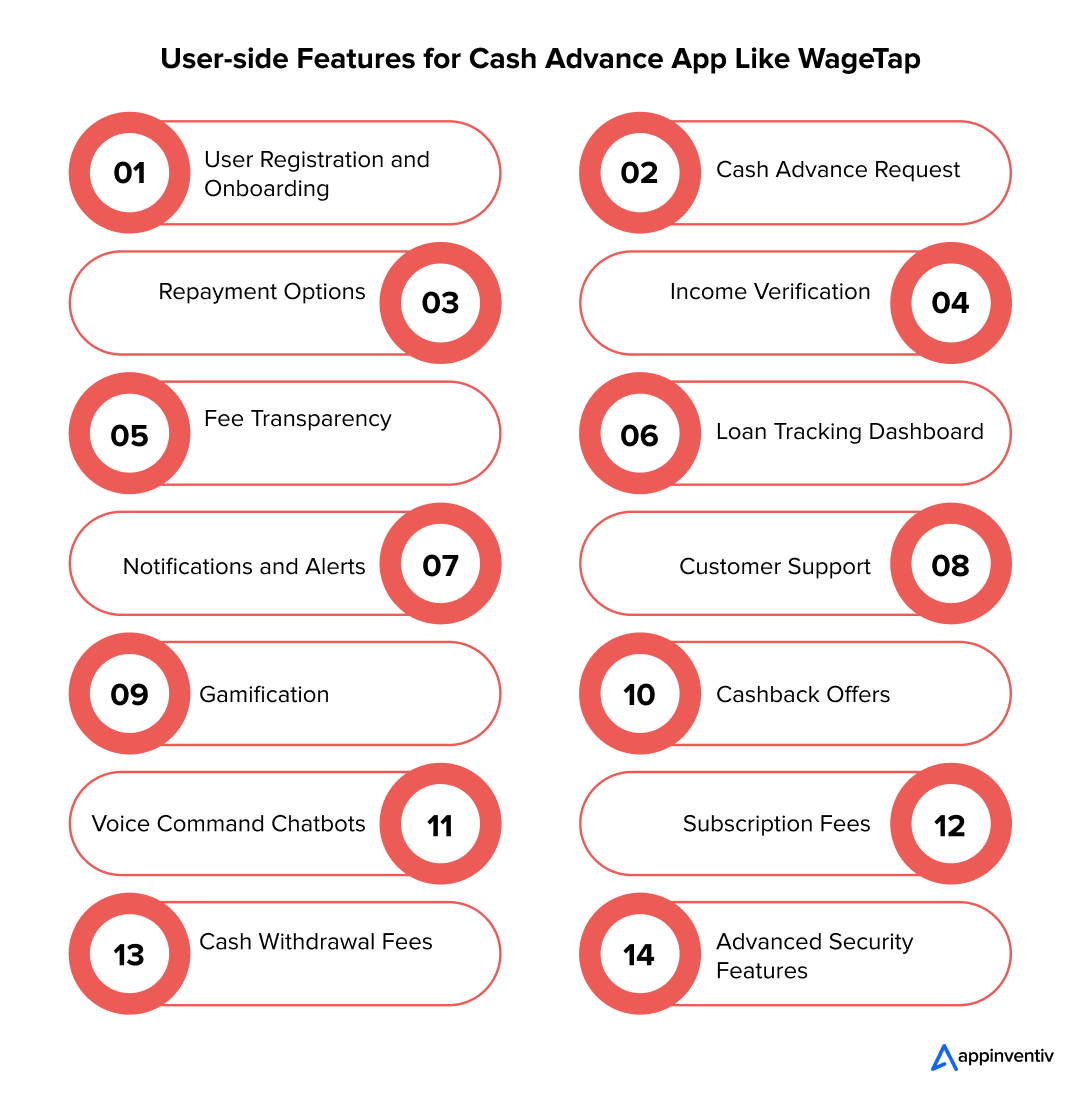 Essential User Features for a WageTap-Style Cash Advance App