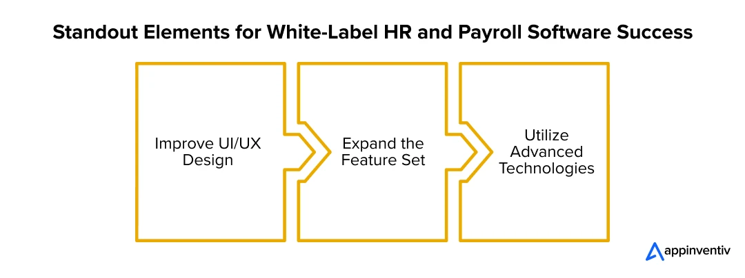 Standout Elements for White-Label HR and Payroll Software Success