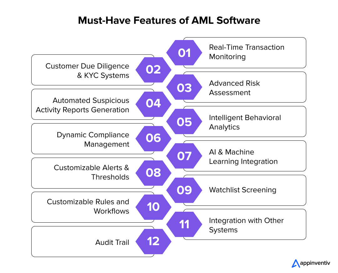Must-Have Features of AML Software