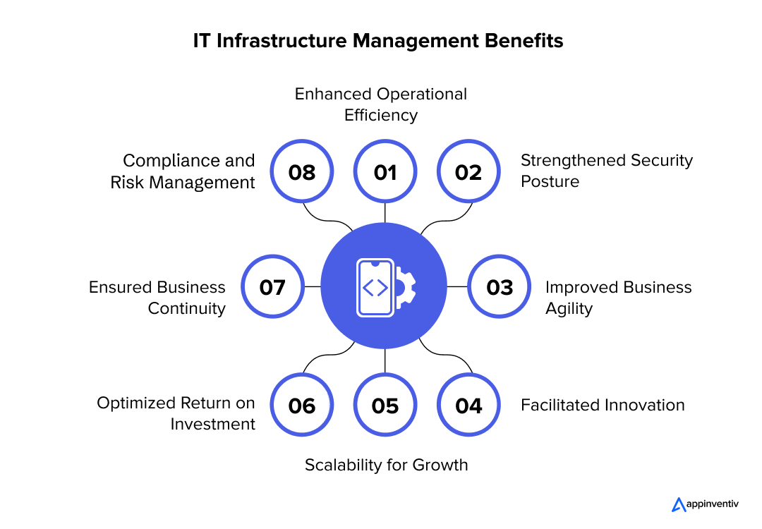 IT Infrastructure Management Benefits