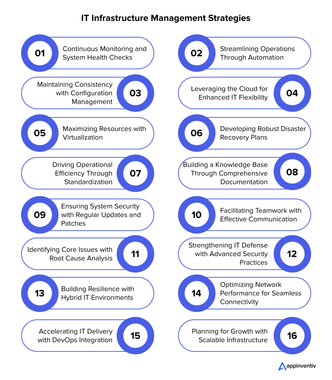 IT Infrastructure Management Strategies