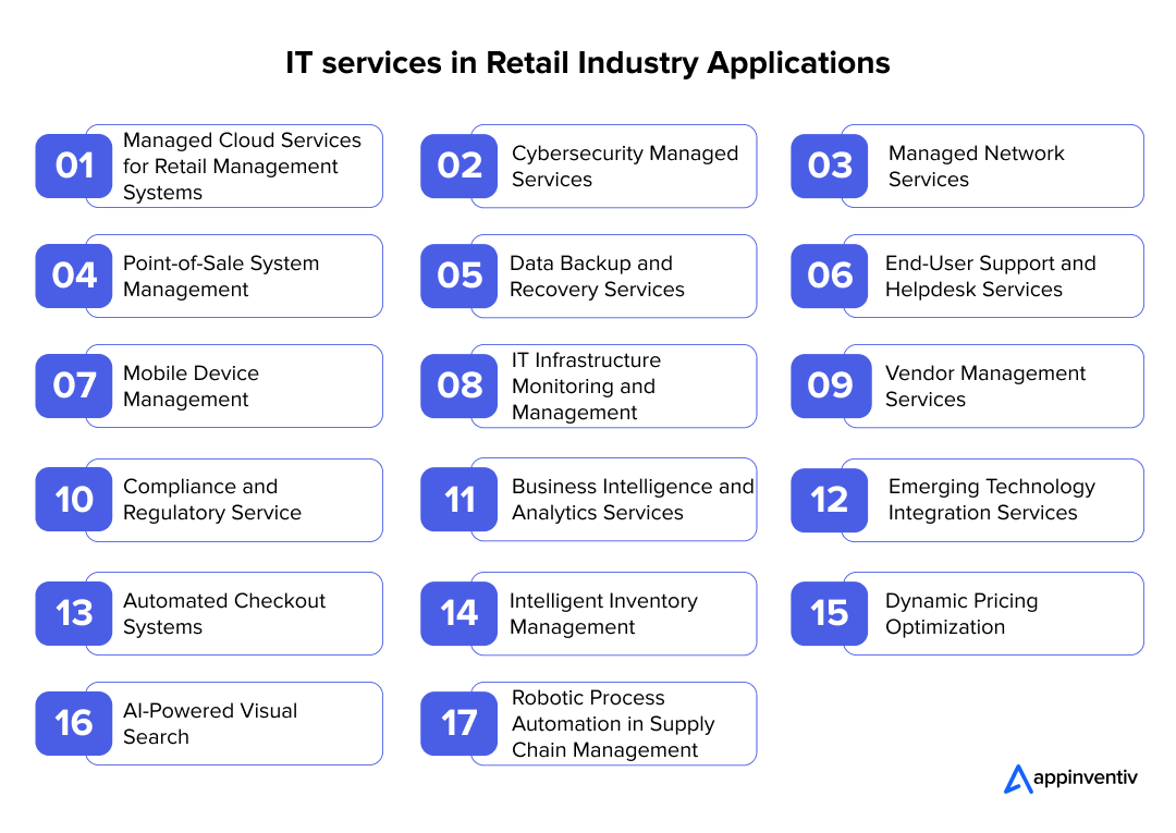  IT services in Retail Industry Applications