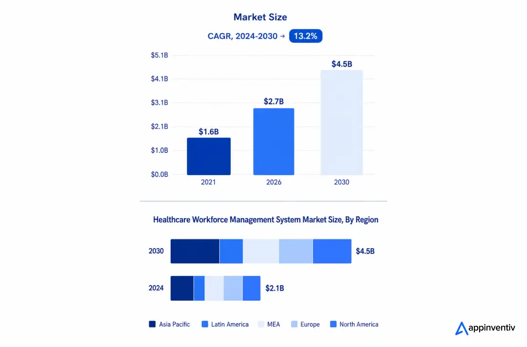 healthcare workforce management software market healthcare workforce management software market
