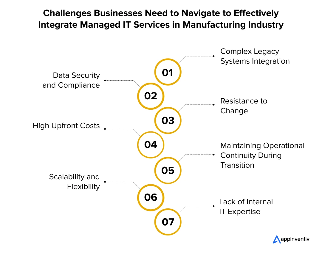 Integration Challenges For Managed IT Services in the Manufacturing Industry