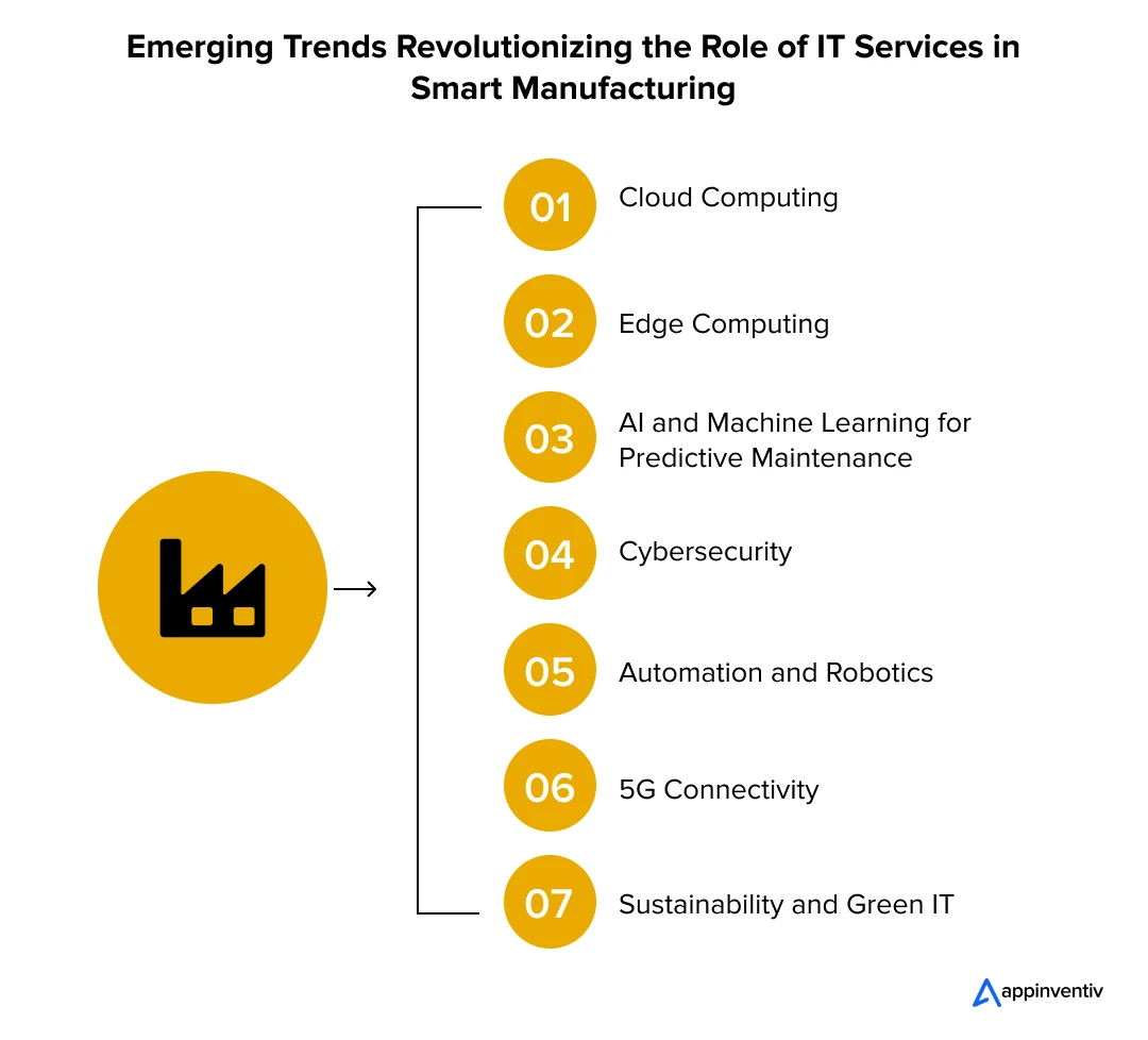 Emerging Trends Revolutionizing the Role of IT Services in Smart Manufacturing 