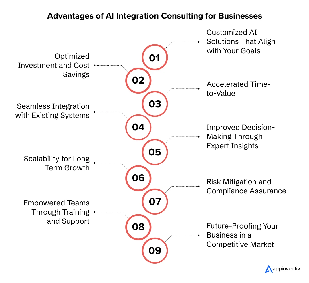 Advantages of AI Integration Consulting for Businesses