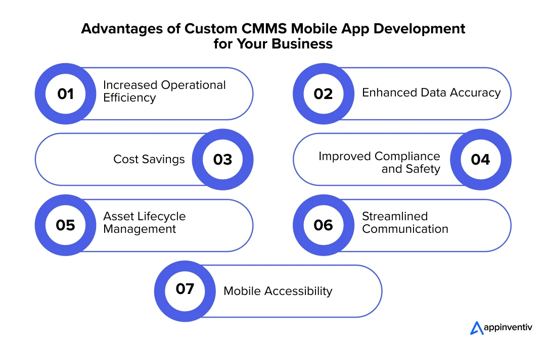 Advantages of Custom CMMS Mobile App Development for Your Business