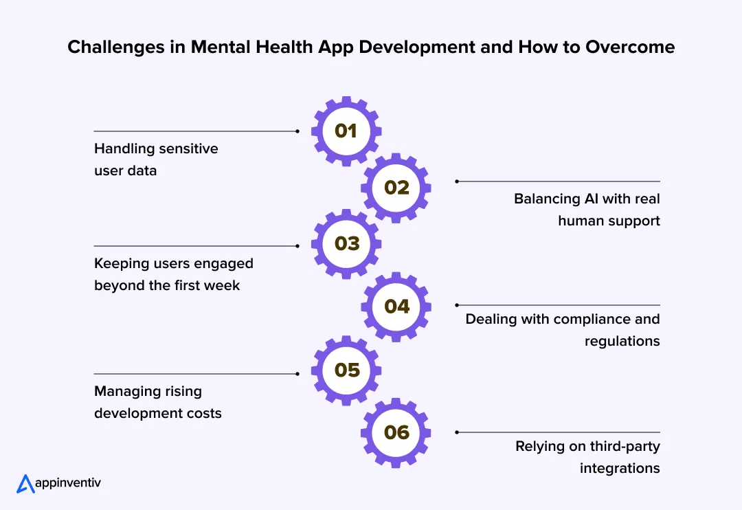 Challenges in Mental Health App Development and How to Overcome