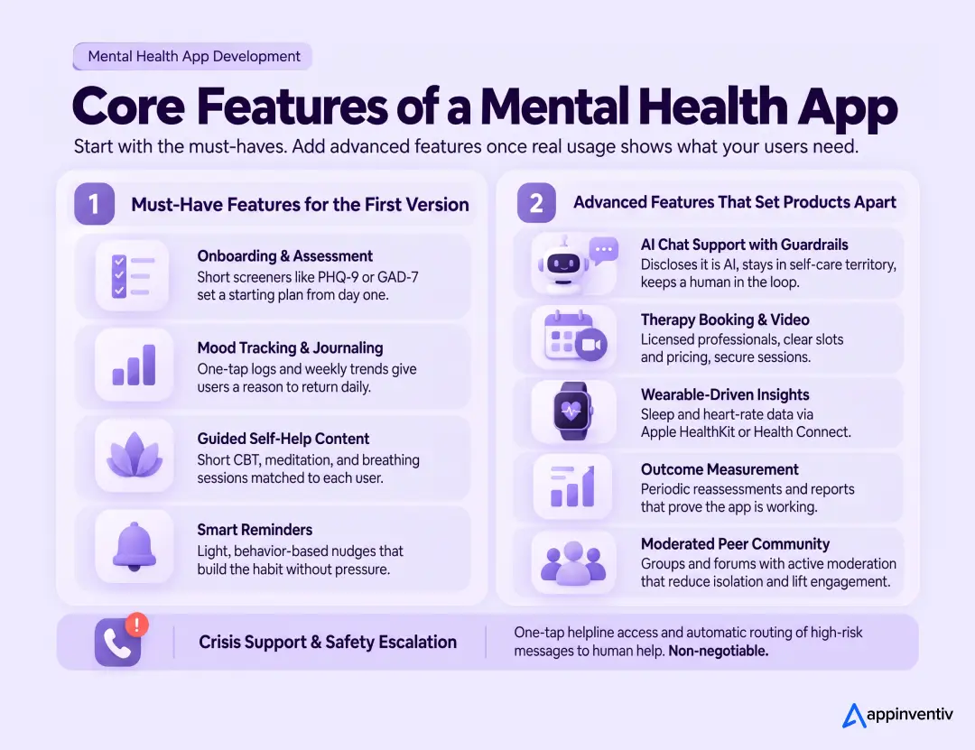Mental health app feature breakdown