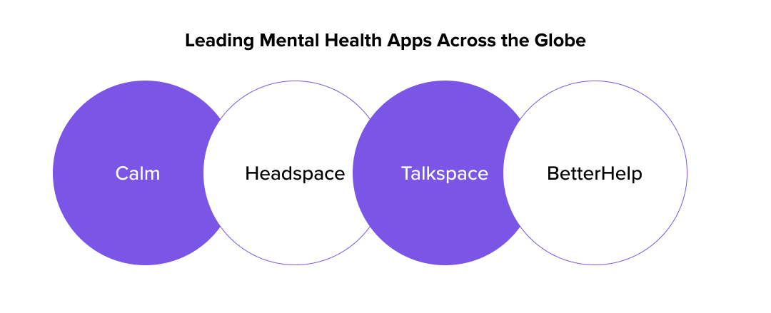 Leading Mental Health Apps Across the Globe