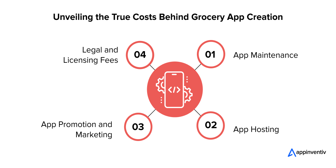 Exploring the Hidden Expenses in Grocery App Development