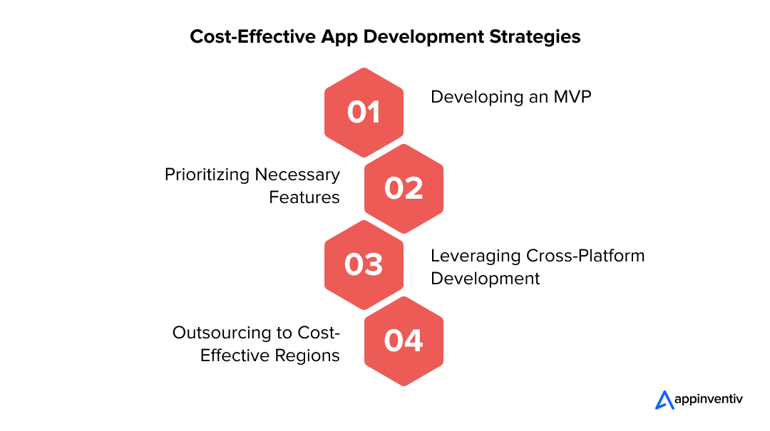 Smart Ways to Manage and Cut App Development Costs