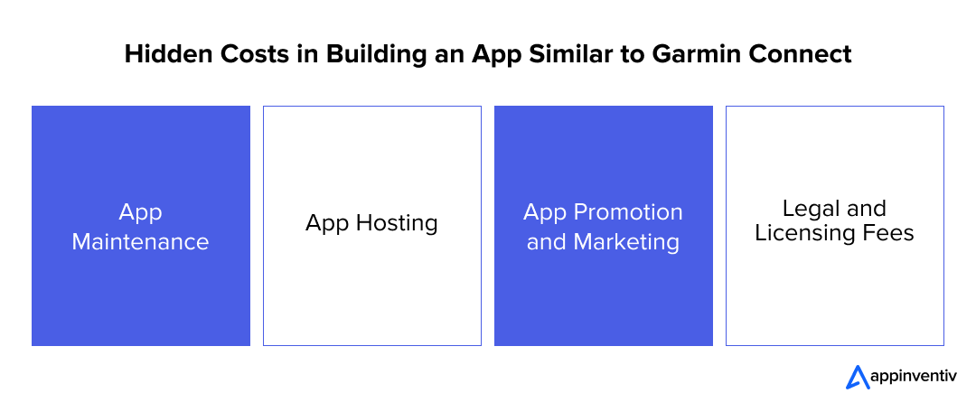 Overlooked Expenses When Creating a Garmin Connect-Like App
