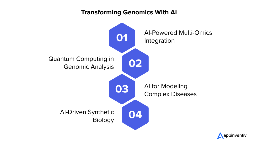 Transforming Genomics With AI