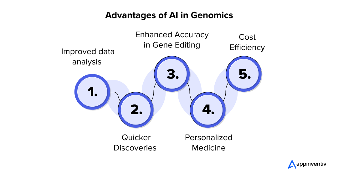 Advantages of AI in Genomics