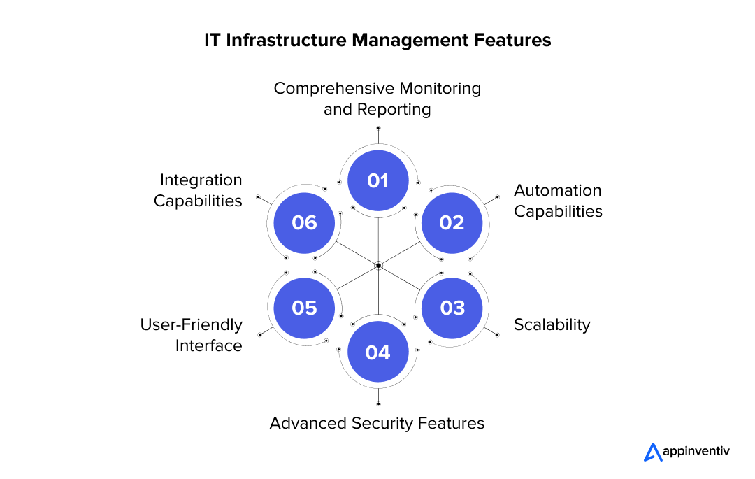  IT Infrastructure Management Features 