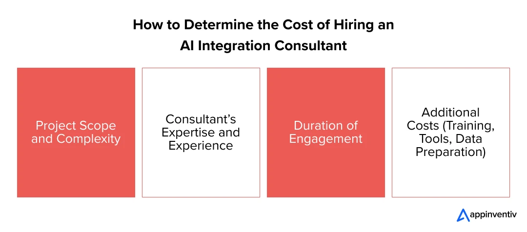 How to Determine the Cost of Hiring an AI Integration Consultant