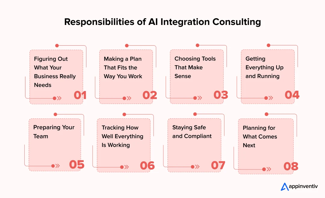 Responsibilities of AI Integration Consulting Responsibilities of AI Integration Consulting