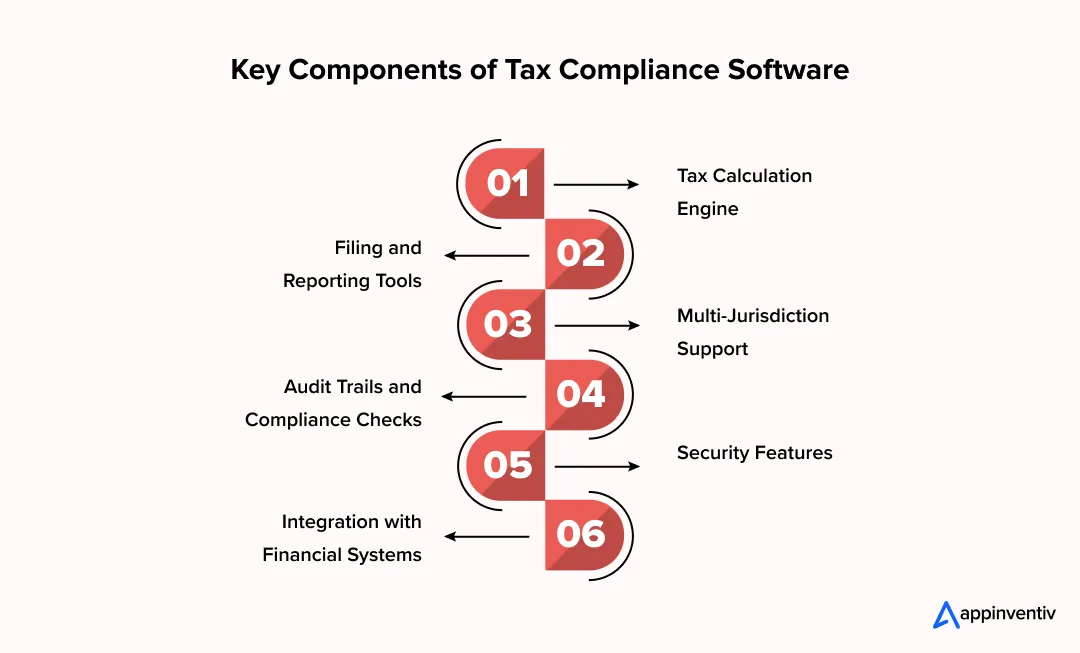 Key Components of Tax Compliance Software